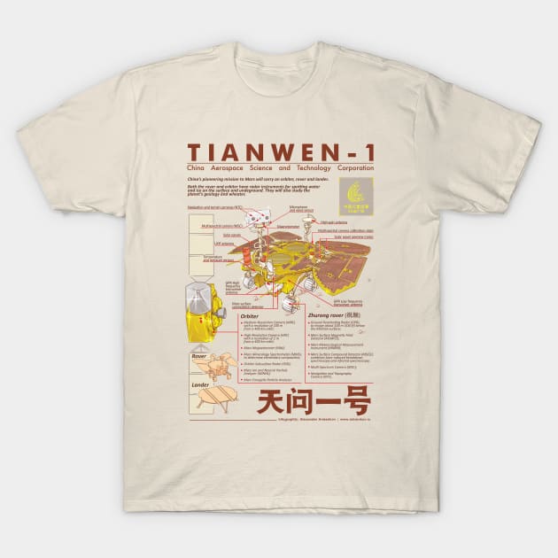 Tianwen - infographics T-Shirt by Rover